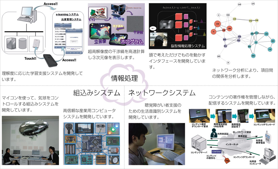 情報処理、ネットワークシステム、組込みシステム