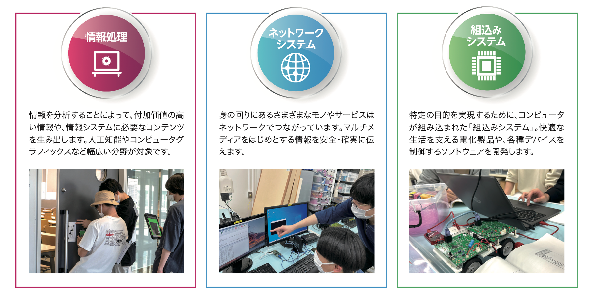 情報処理、ネットワークシステム、組込みシステム