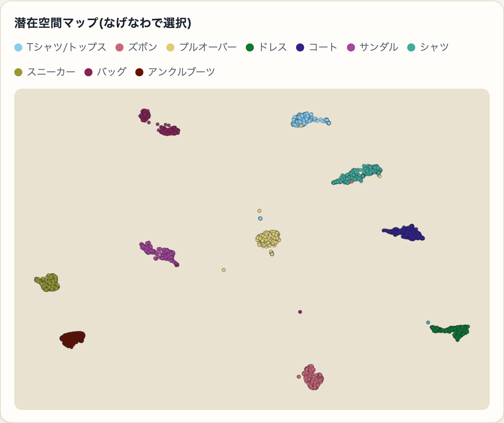 VAEが学習した潜在空間をUMAPで2次元に可視化した散布図。似た見た目の画像データが色分けされたクラスタとして自然にまとまっている。